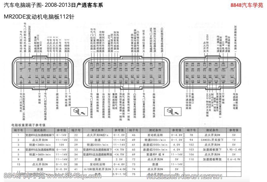2008-2013日产逍客-MR20DE发动机电脑板112针 